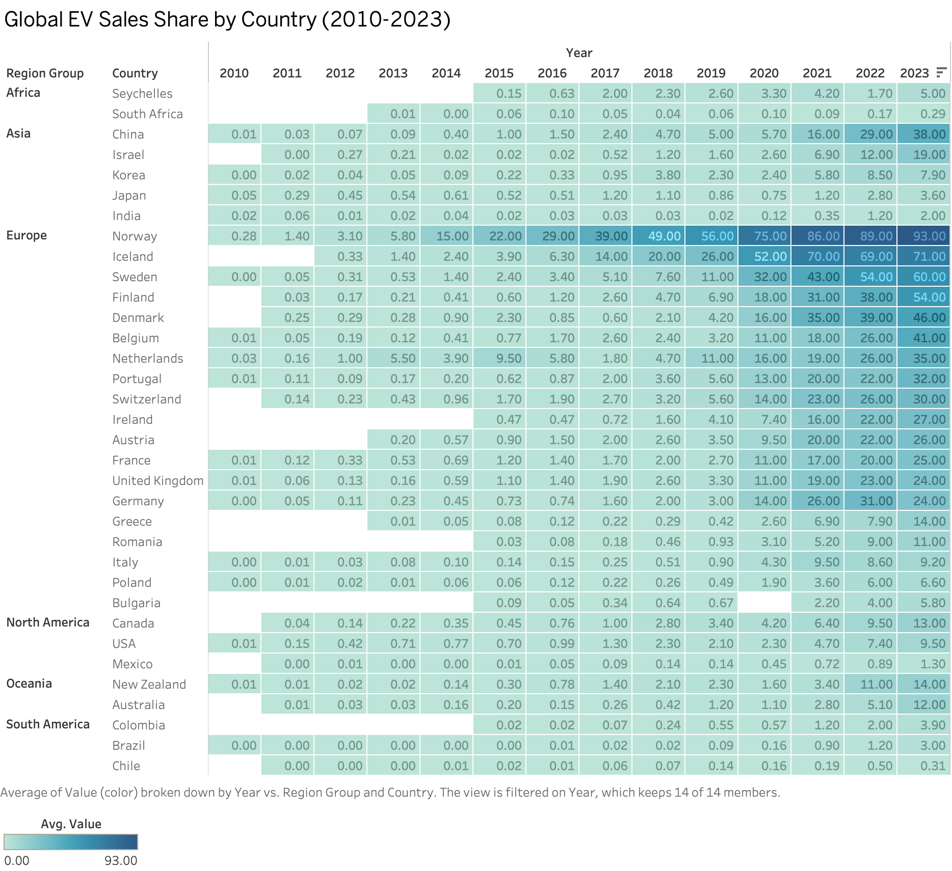 Market Leadership Map