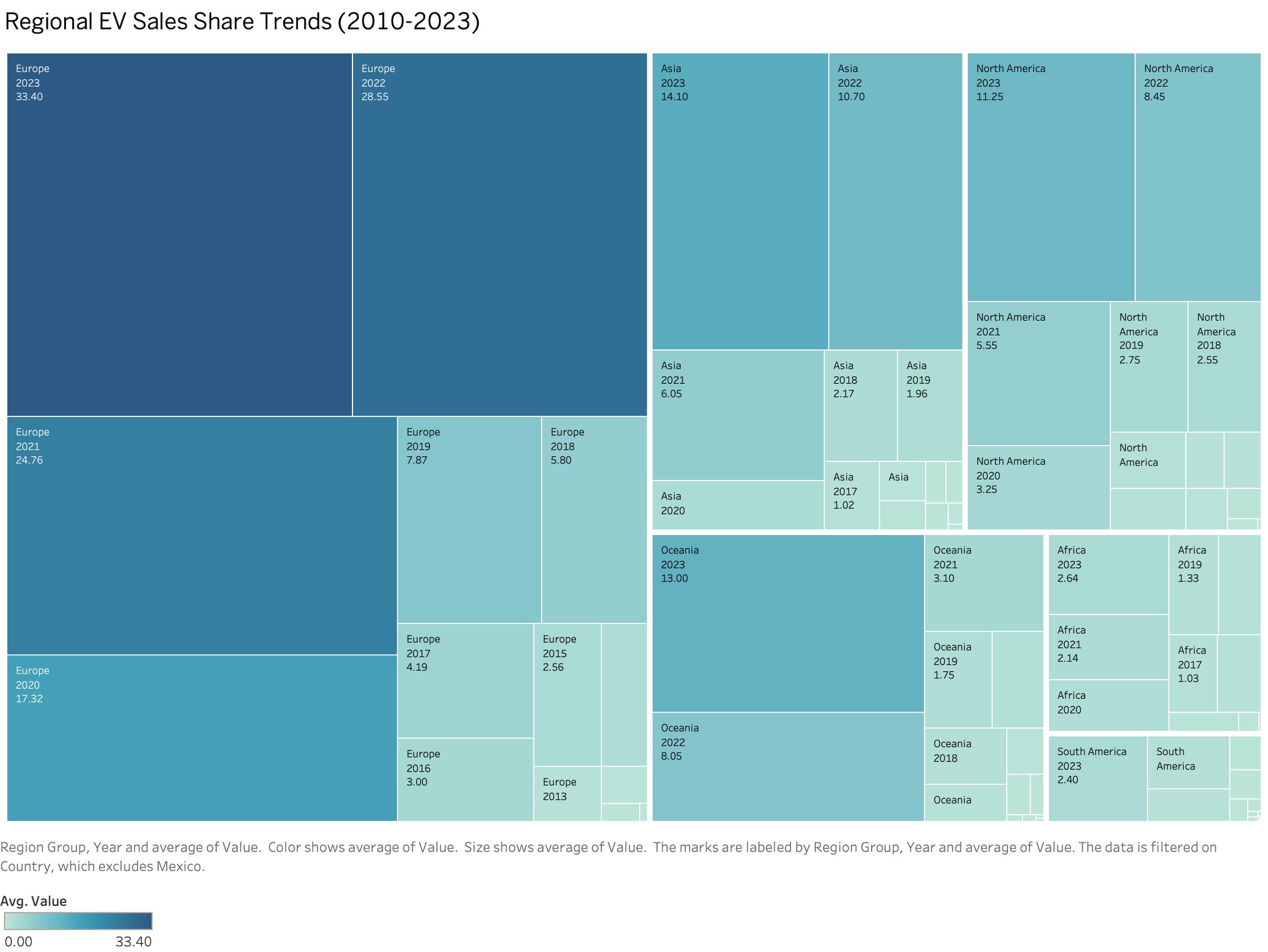 Regional EV Sales Share Trends (2) 1